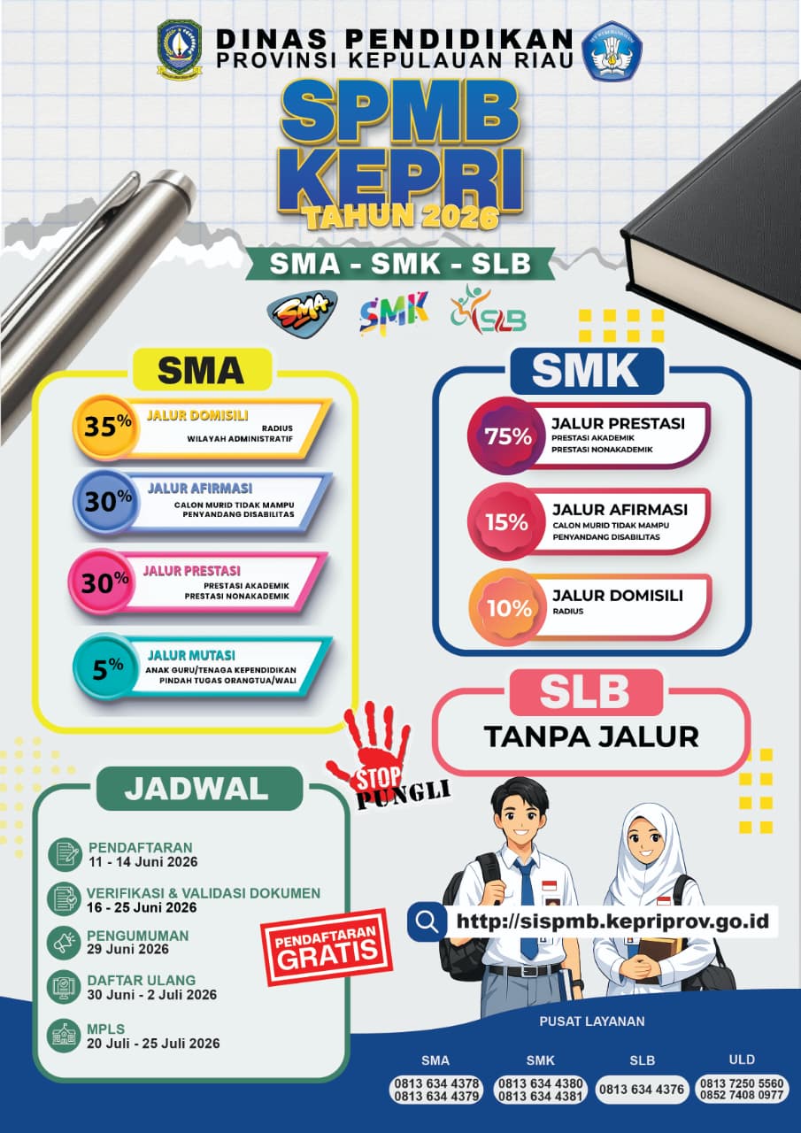 Foto Kegiatan BTIKP