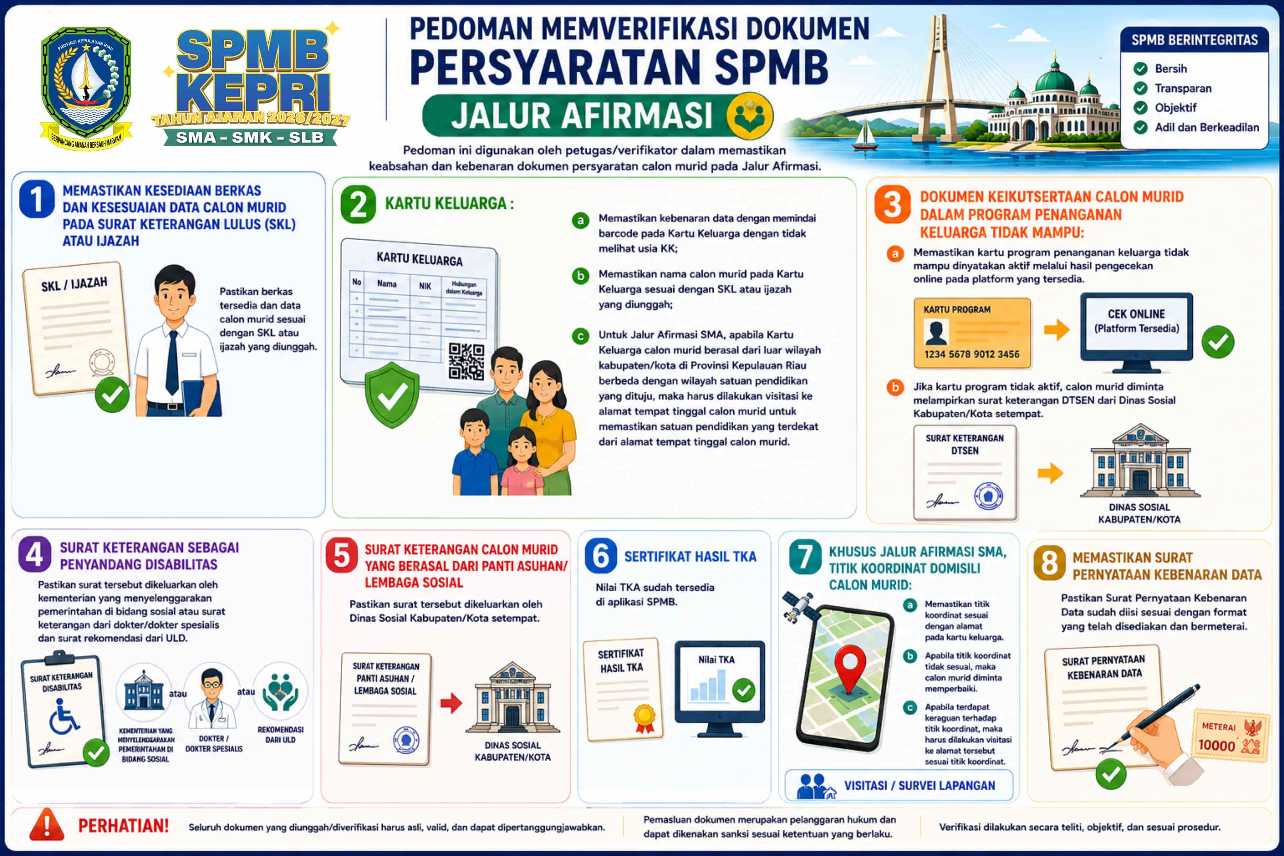 Foto Kegiatan BTIKP