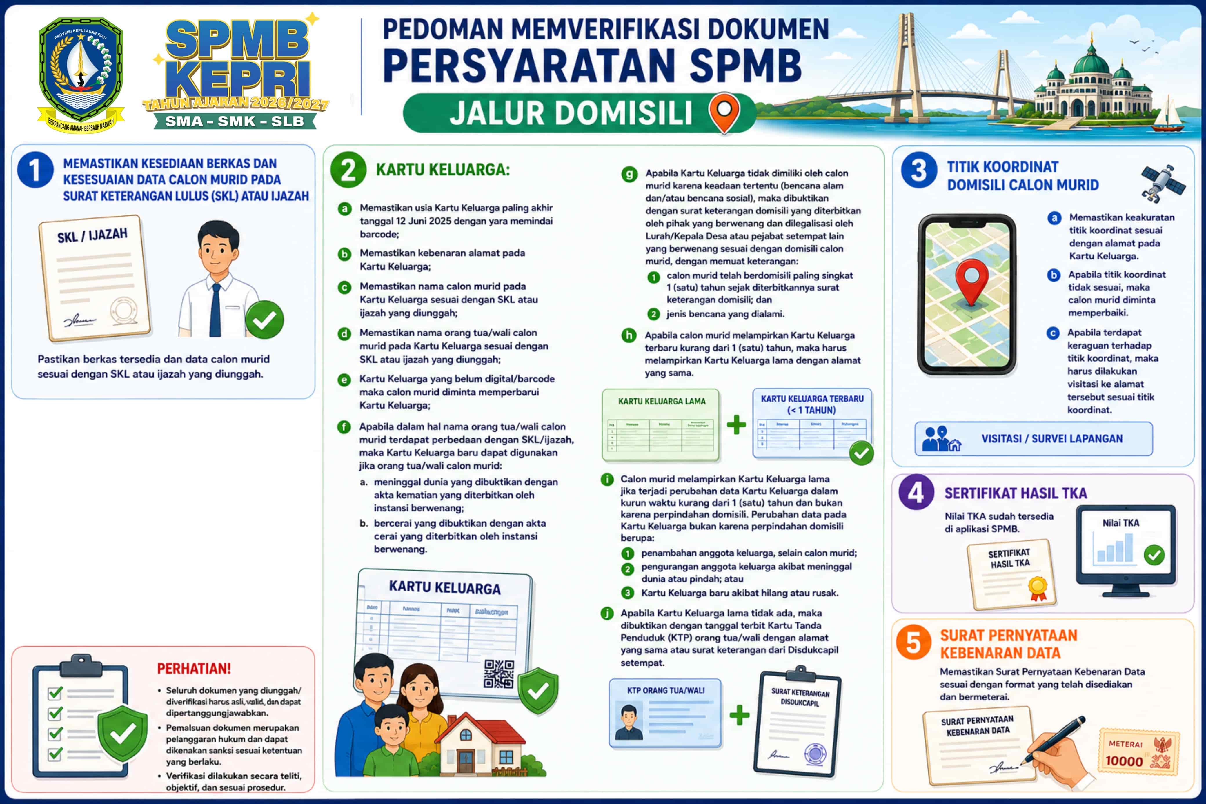 Foto Kegiatan BTIKP