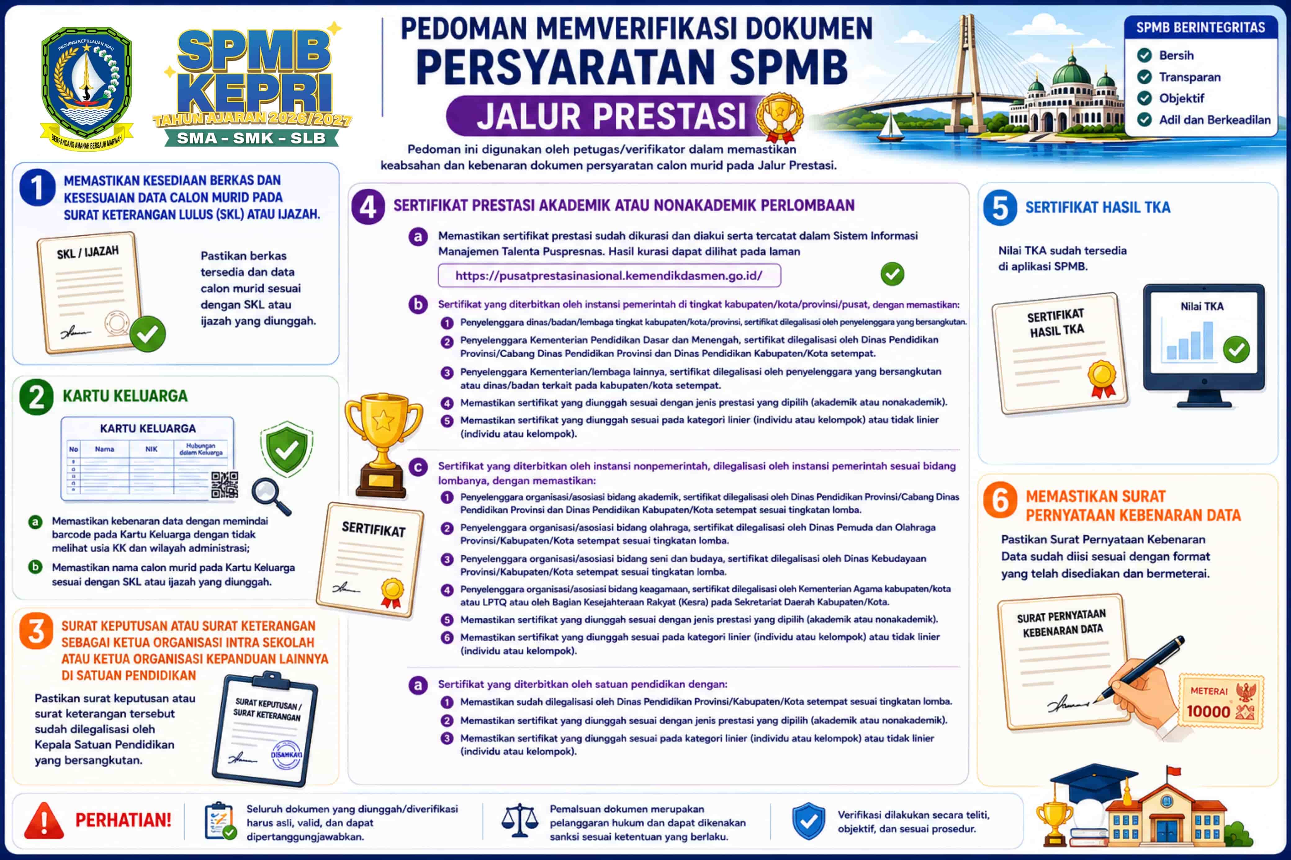 Foto Kegiatan BTIKP