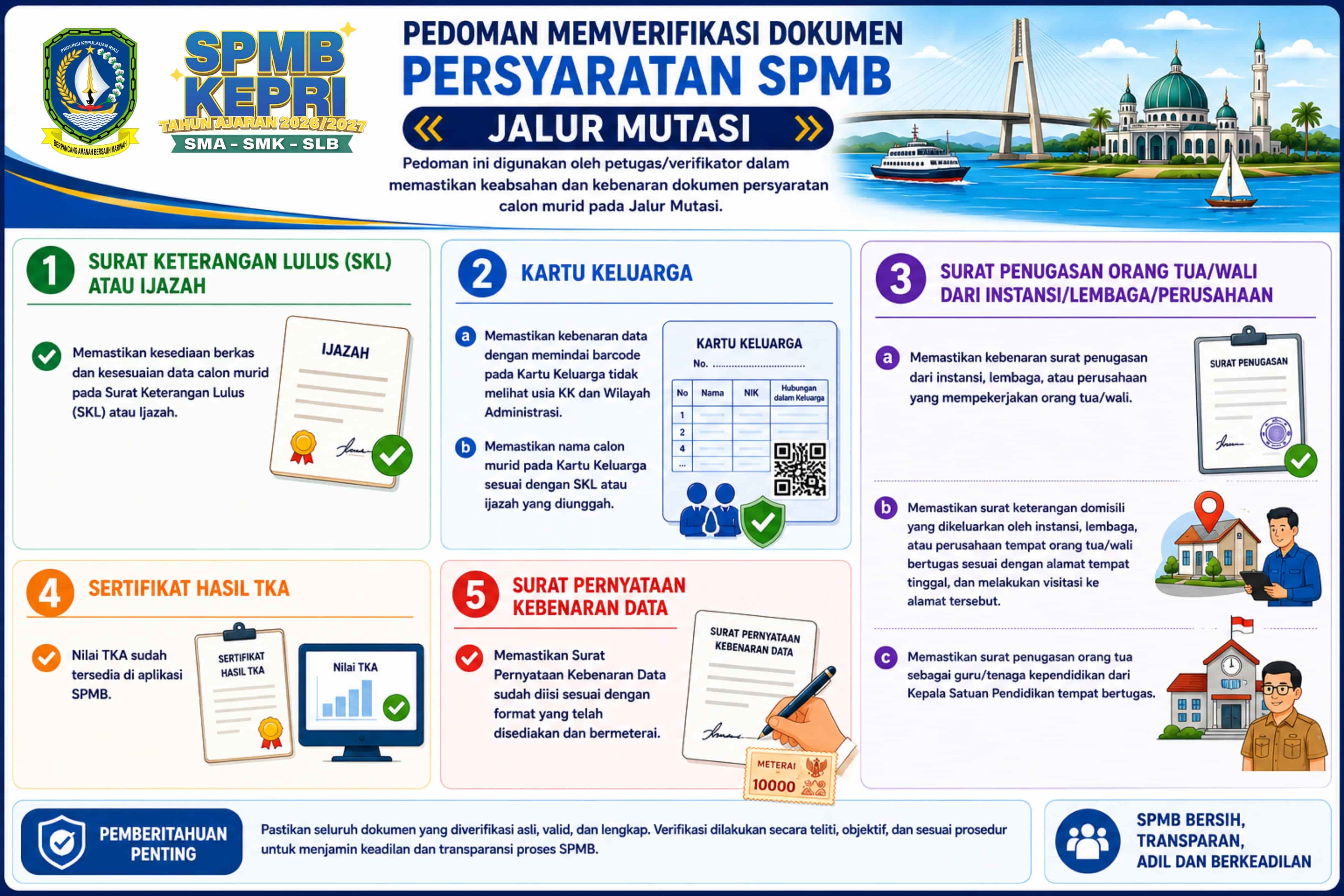 Foto Kegiatan BTIKP