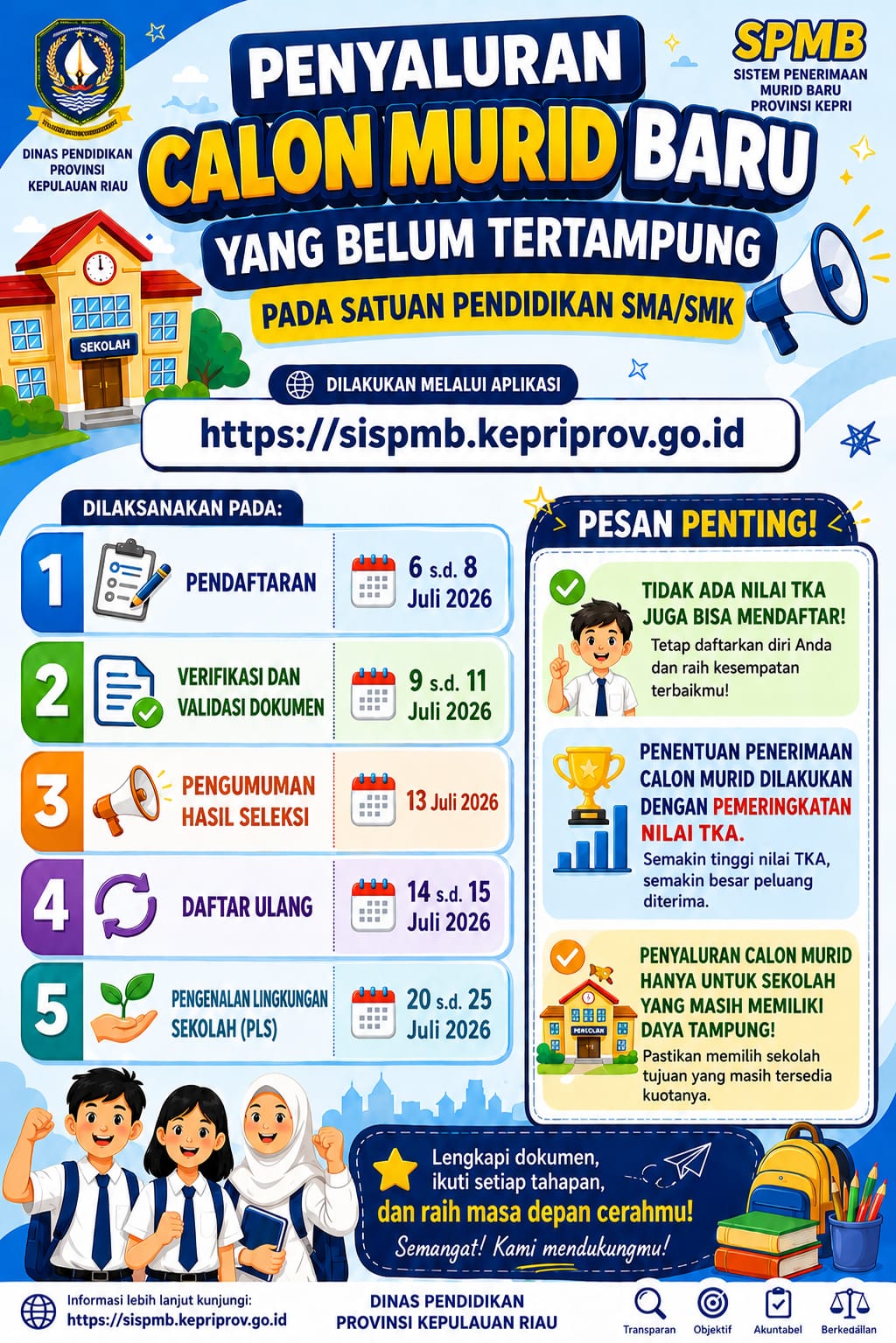 Foto Kegiatan BTIKP
